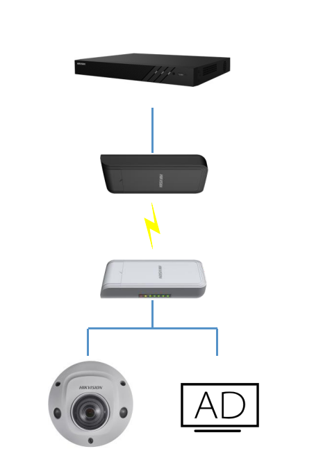 電梯網橋拓撲圖.png