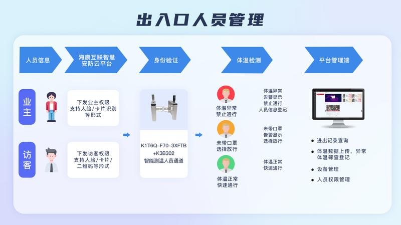 出入管理.jpg