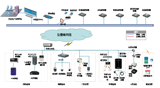 管廊拓撲圖.jpg