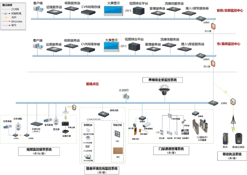 養殖拓撲圖.png