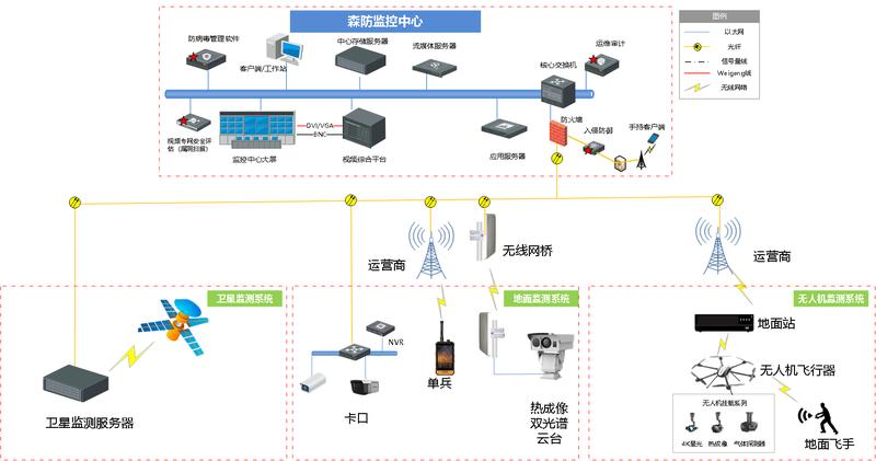 森林防火拓撲圖.jpg