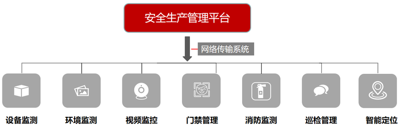 安全生產管理平臺.png