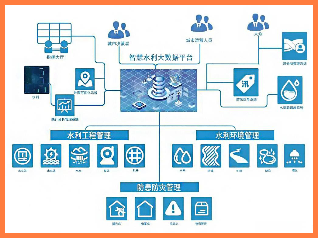智慧水利.jpg