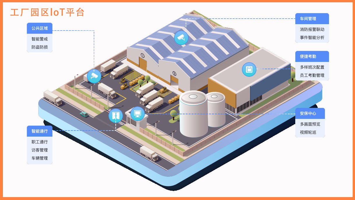 工廠園區物聯網平臺.jpg